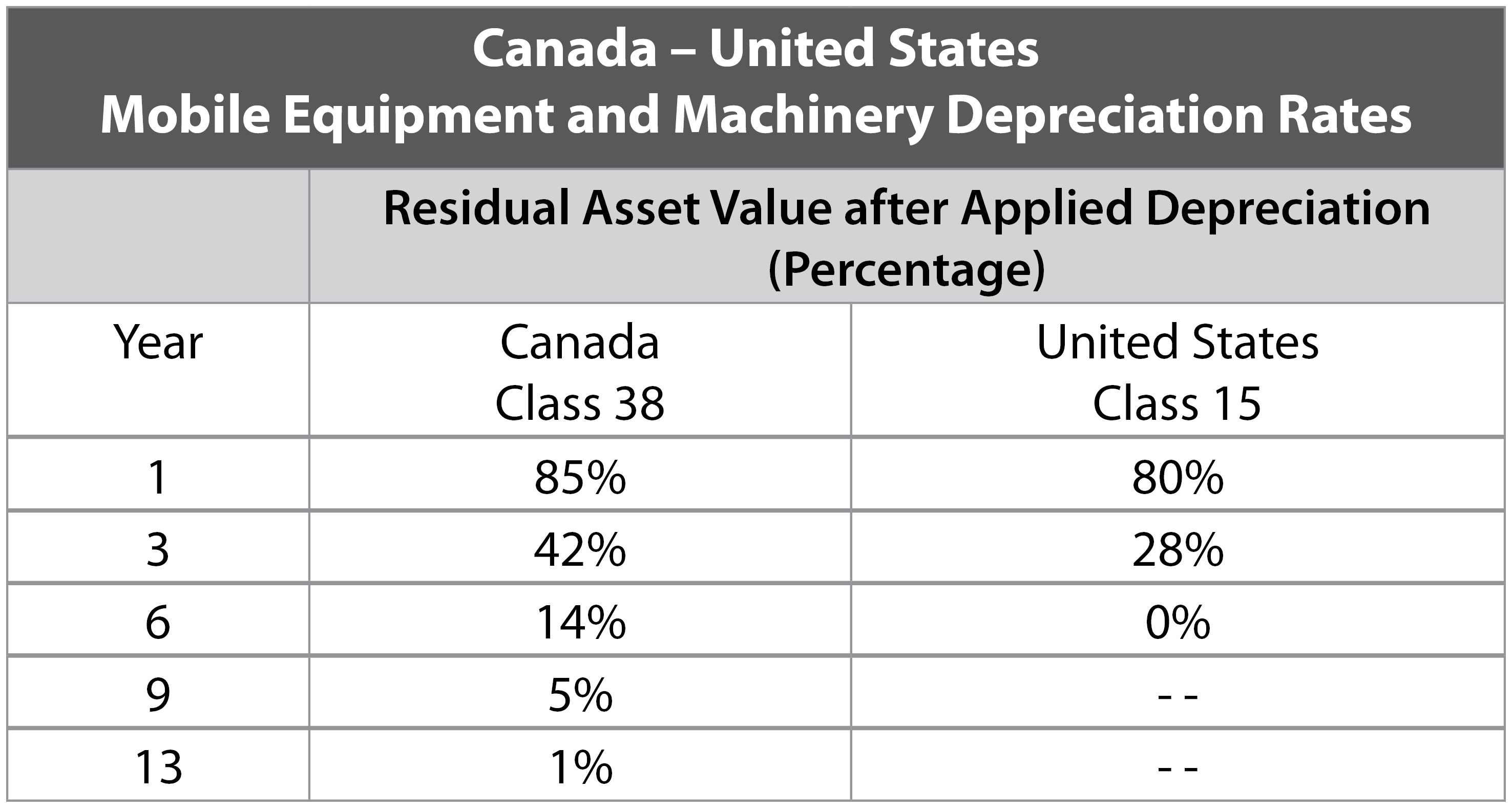 CCA's 2017 prebudget submission