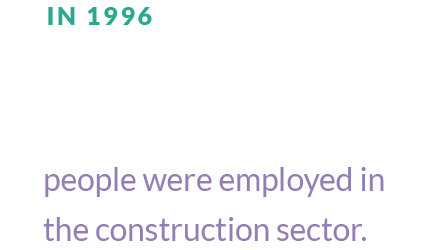 In 1996, 712,000 people were employed in the construction sector.
