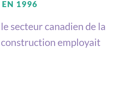 EN 1996, le secteur canadien de la construction employait 712,000 personnes