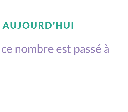 AUJOURD’HUI, ce nombre est passé à 1.5 million