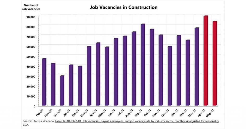 Job vacancies in construction